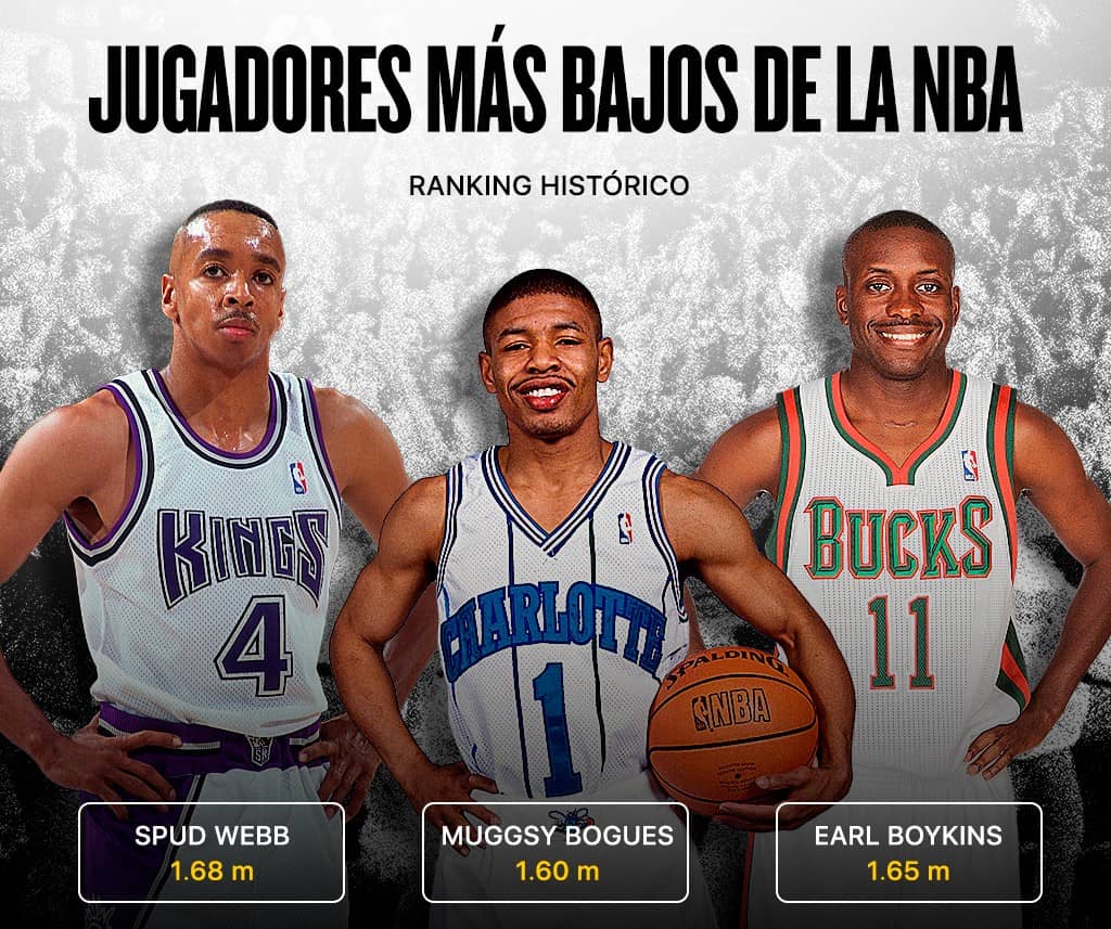 Ranking jugadores más bajos historia NBA Muggsy Bogues Earl Boykins Spud Webb